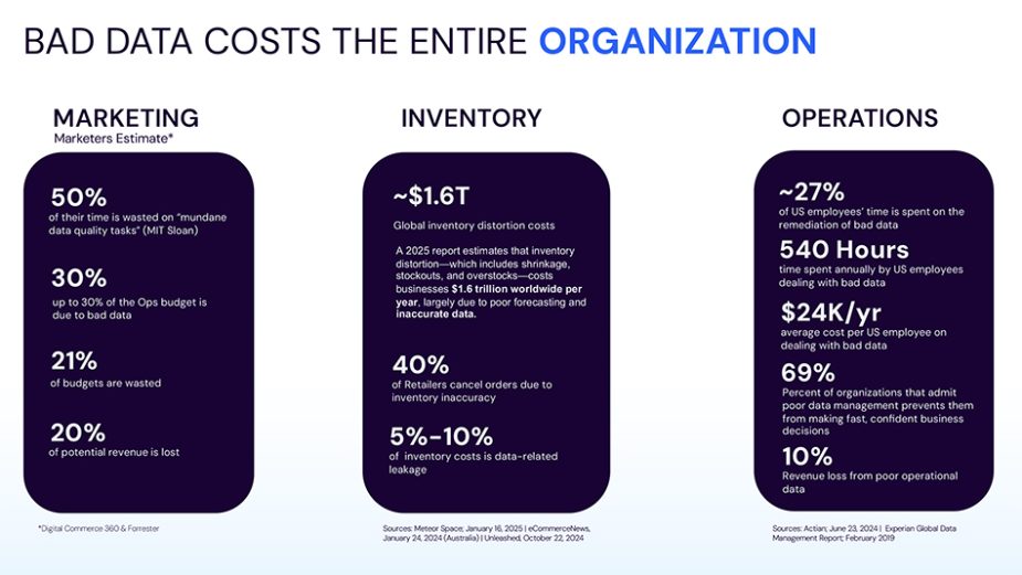 The cost of bad data